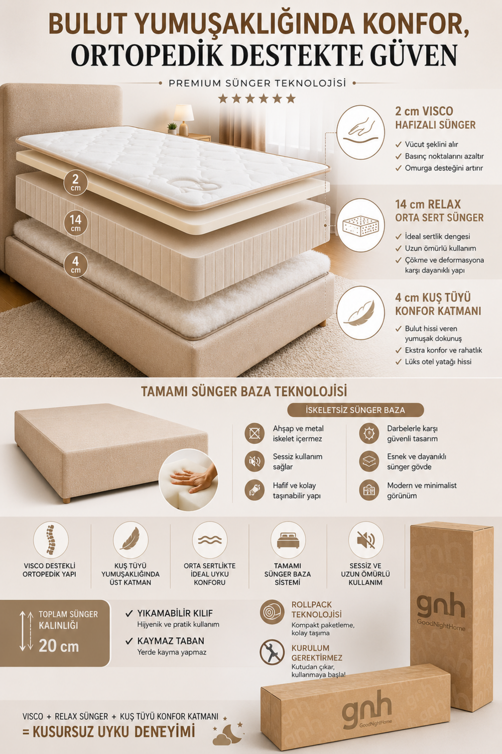 Fly Visco Bed Set | Tamamen Sünger Sandıksız Yıkanabilir Bazalı